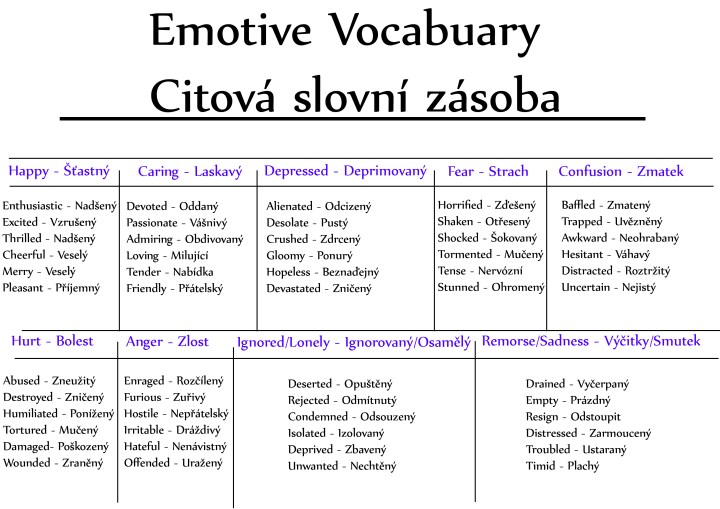 Emotive vocab - English to Czech.jpg