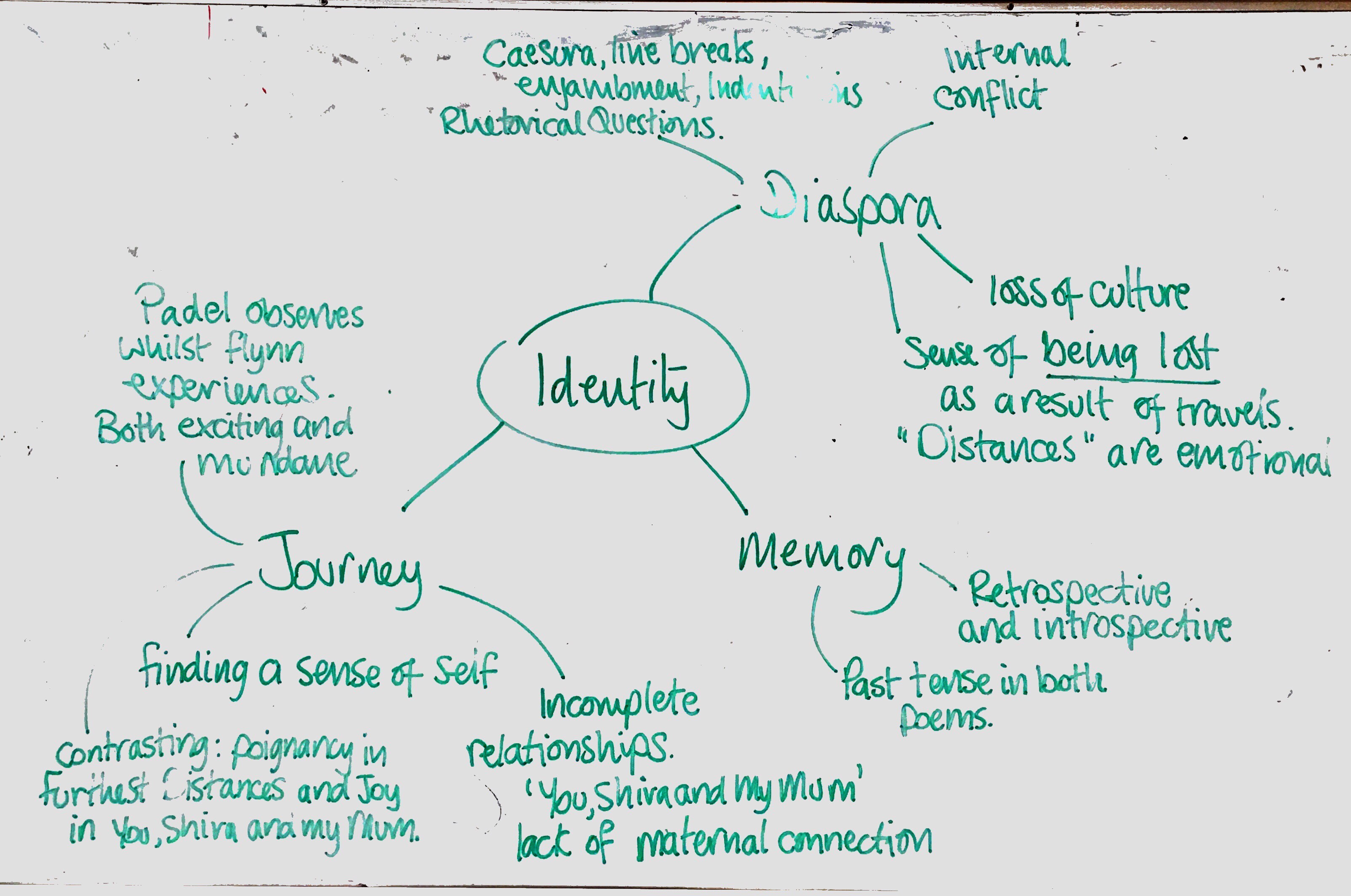 Plan - Identity in Furthest Distances and Shiva
