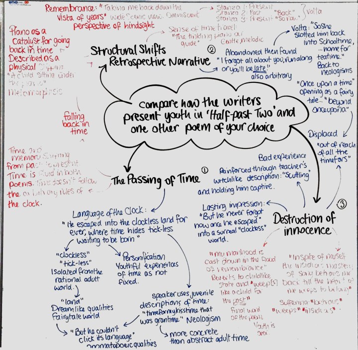 Plan - Half-Past Two and Piano on 'Youth'.jpg